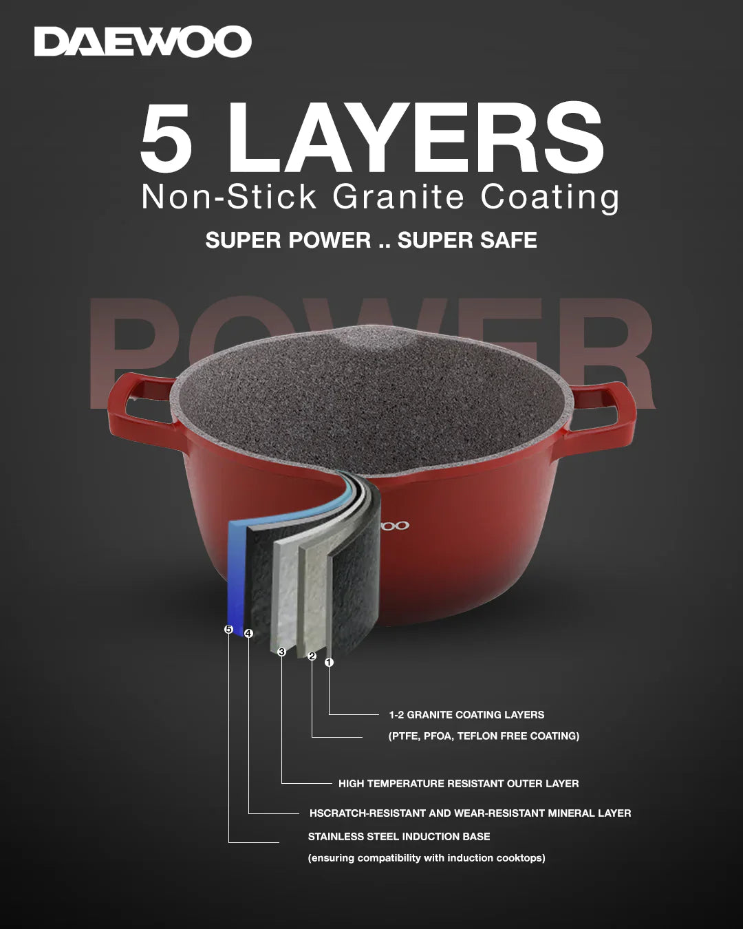 Daewoo Cast Aluminum 9-Piece Cookware Set (32cm Pot - 9.5L, 28cm Pot - 6.7L, 24cm Pot - 4.1L, 28cm Fry Pan - 2.5L, Red Shallow Casserole - 6.6L), 5-Layer Non-Stick Granite Coating, Silicone Utensils, Induction & Oven Safe, Chemical-Free