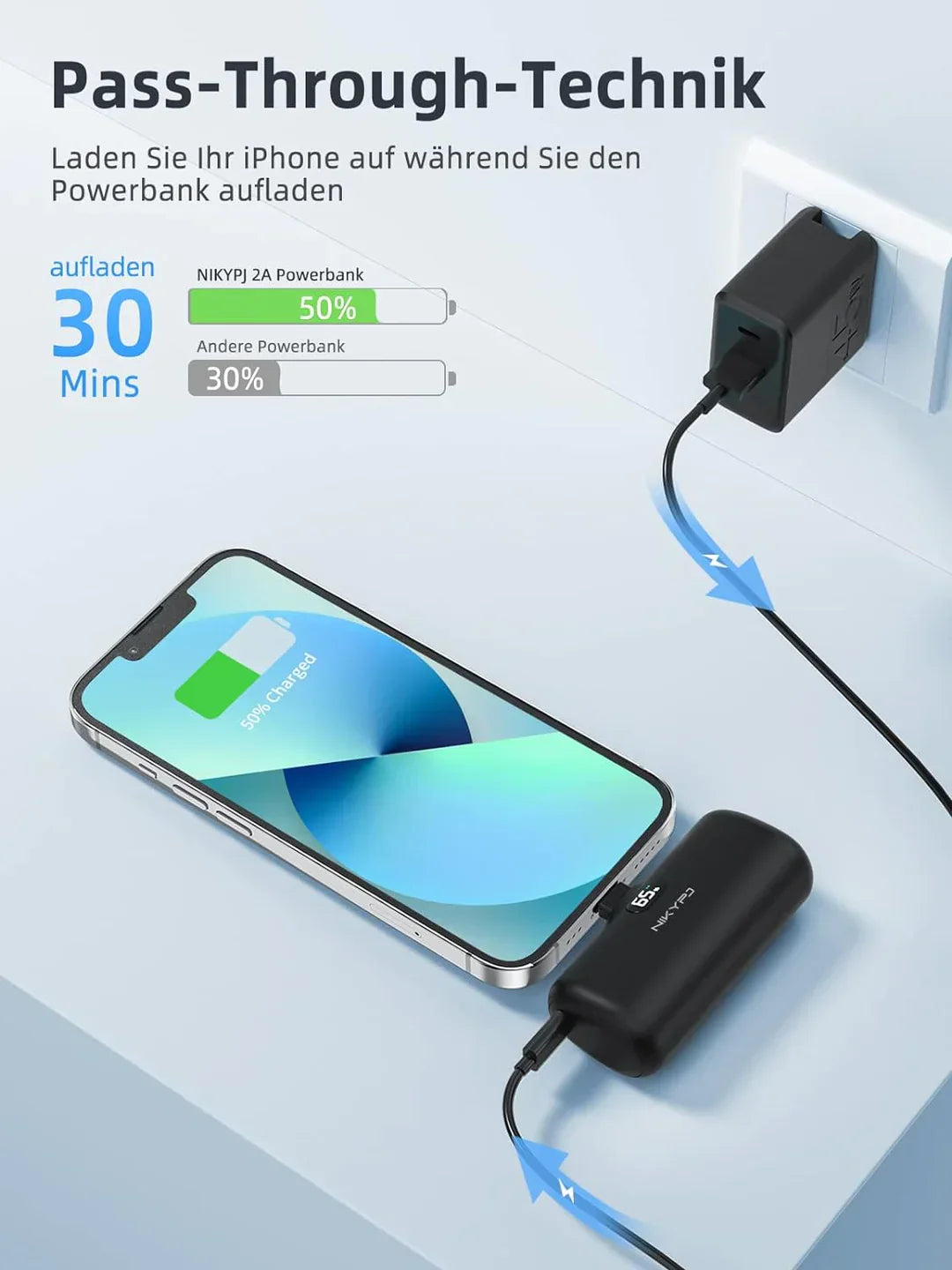 أصغر باور بانك 5000 مللي أمبير